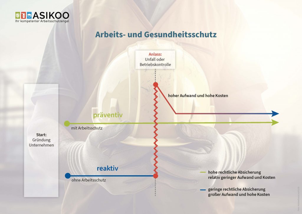 Infografik arbeitsunfall